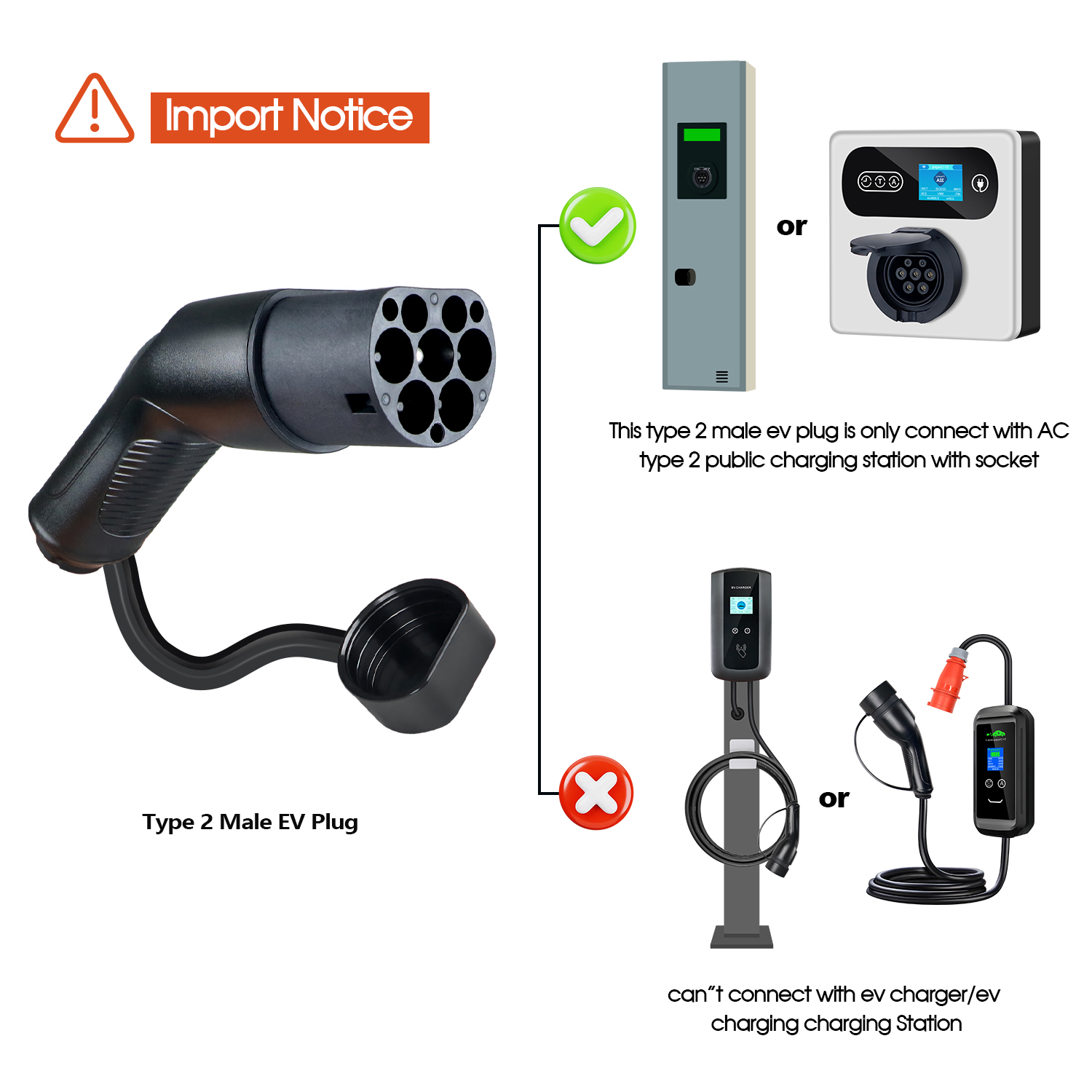 コランキー タイプ2 EVS オス型EV充電プラグ EV充電 - Ev Charger Type 2 22Kw 32A 3 Phase のレビューと価格