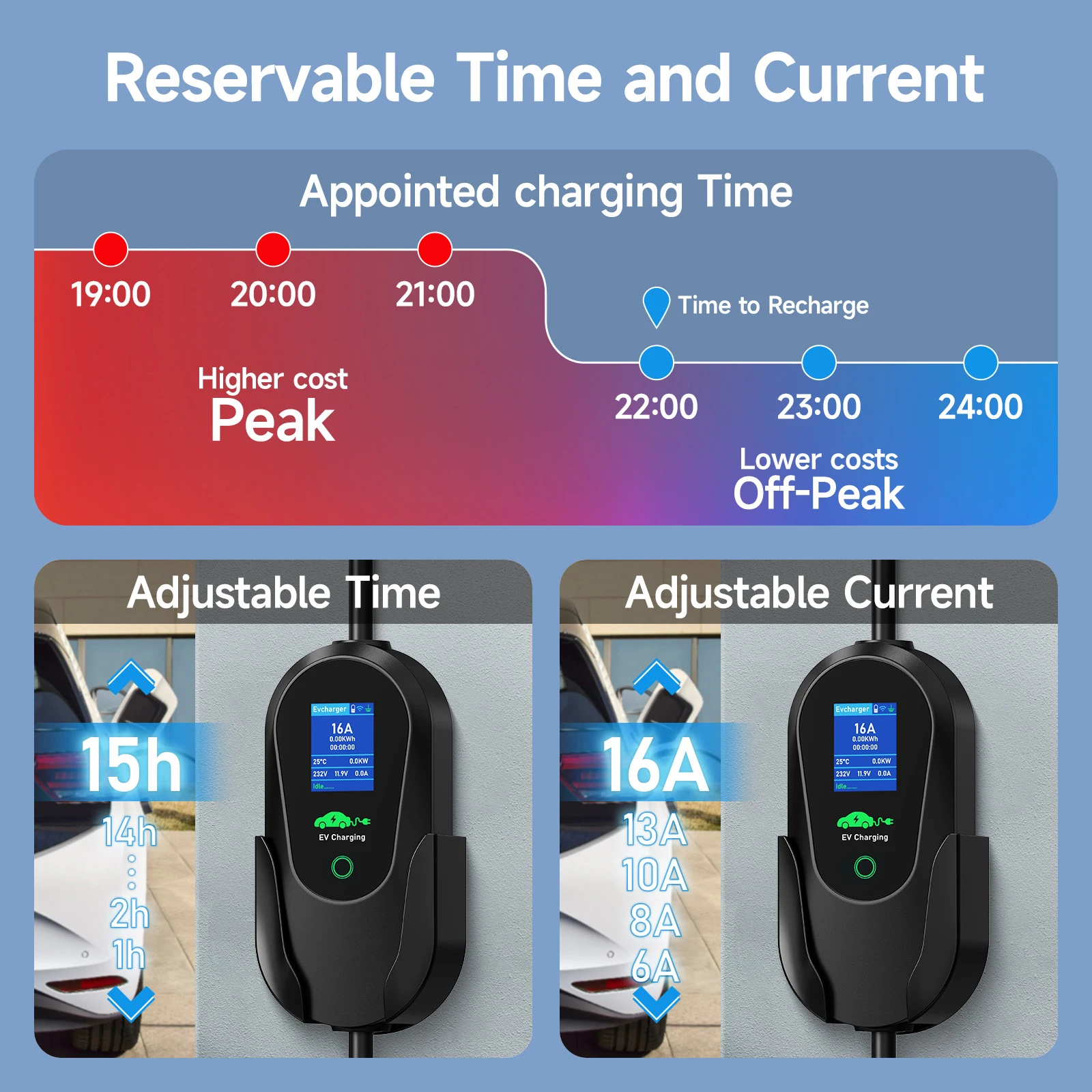 Puppyfc ポータブル 11KW EV充電器 タイプ2  - Type 2 Portable Ev Charger 11Kw Cee のレビューと価格