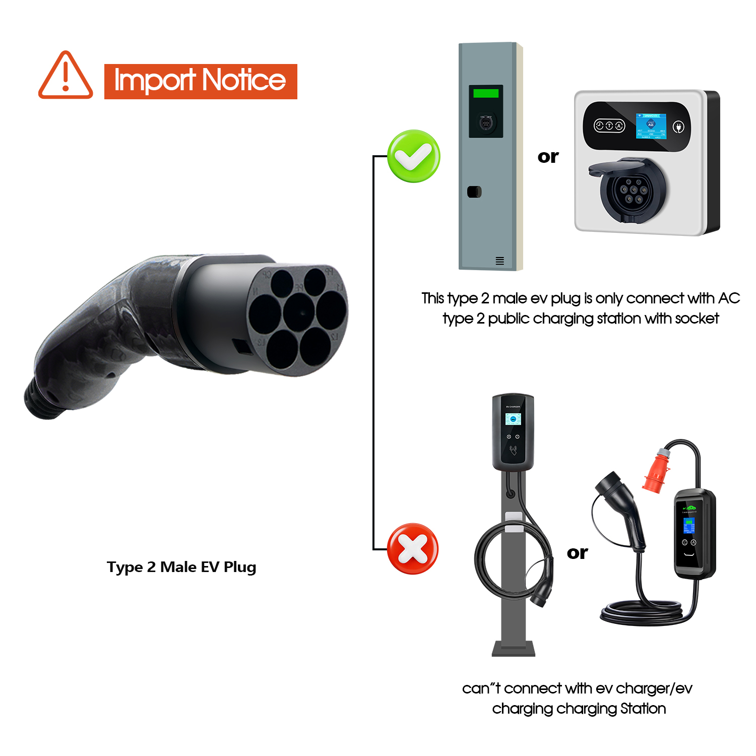 コランキー タイプ2 オス EVプラグ 1P/3相 充電ガン - Ev Charger Type 2 22Kw 32A 3 Phase のレビューと価格